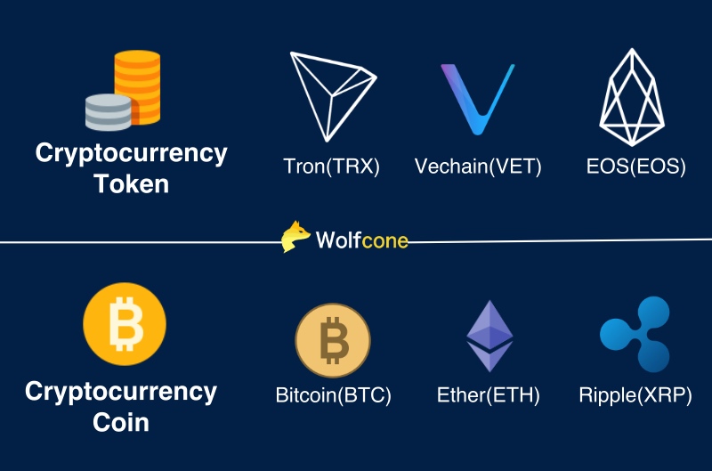 elix token cryptocurrency